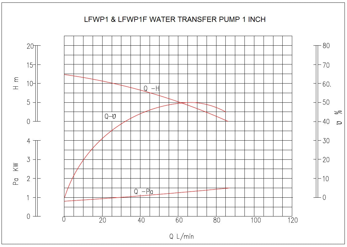 Water Transfer Pump 1 "