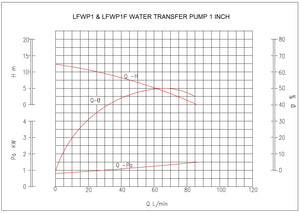 Water Transfer Pump 1 "